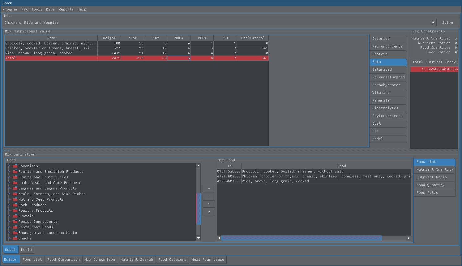 fats summary view