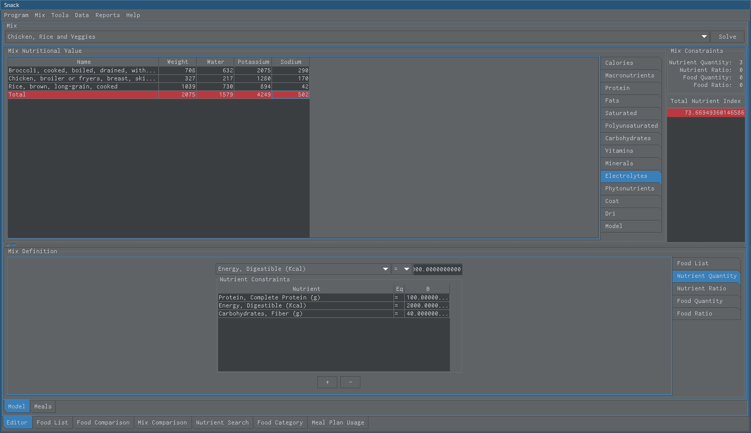 electrolytes summary view