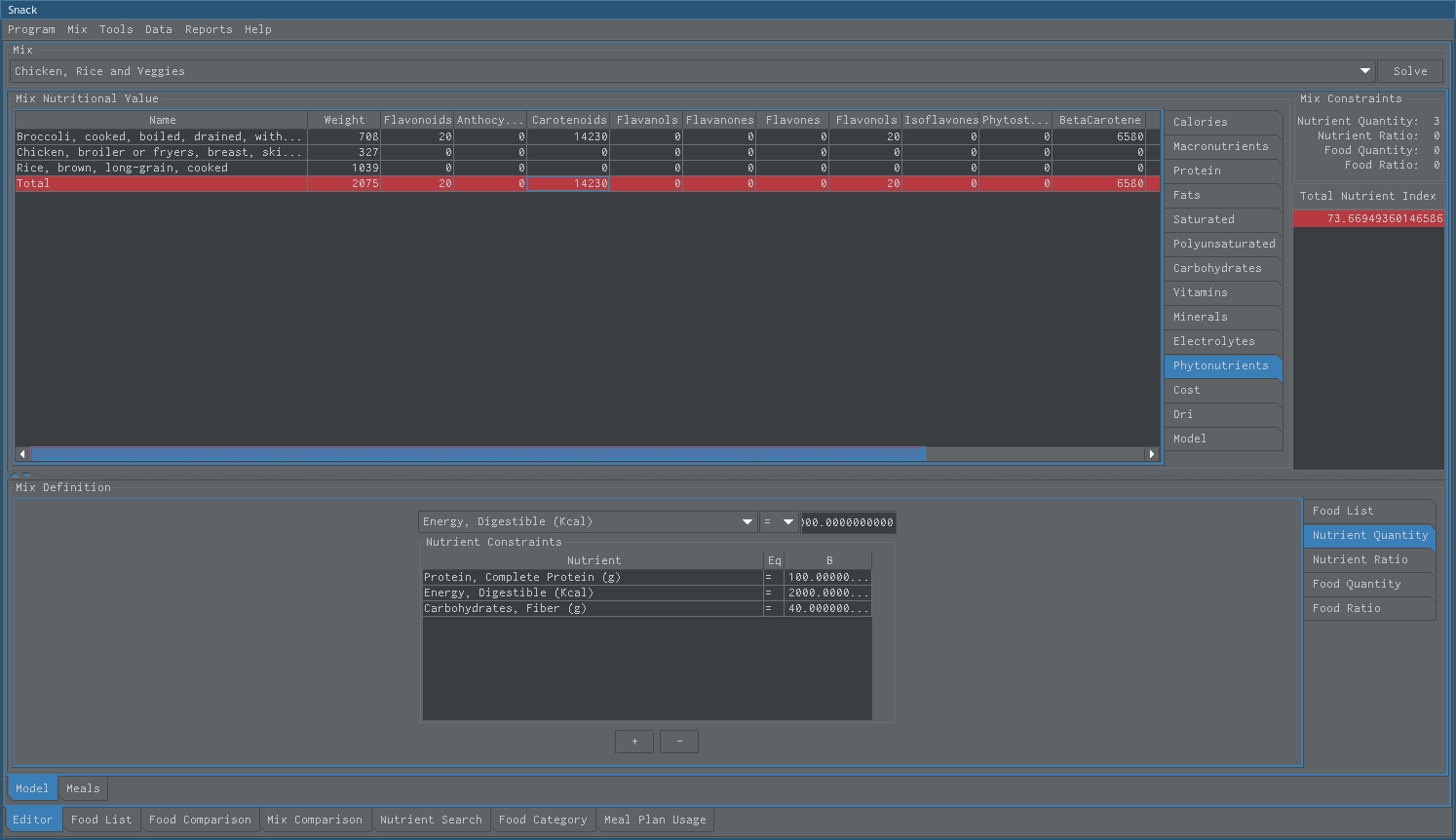 electrolytes summary view