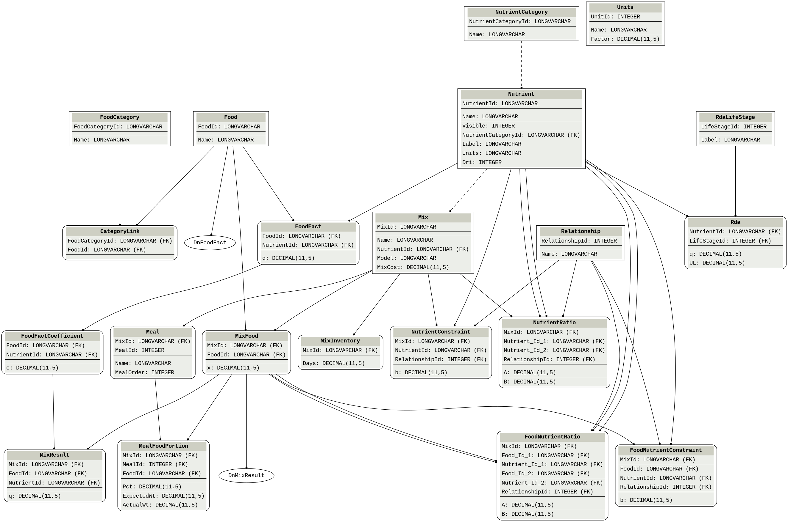 entity relationship diagram